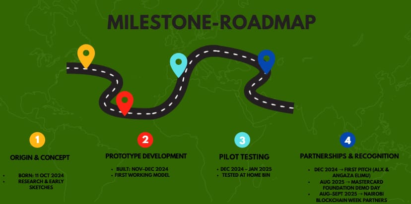 Milestones